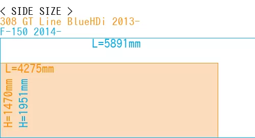 #308 GT Line BlueHDi 2013- + F-150 2014-